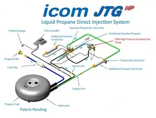 Icom JTG HP - a diagram of the system