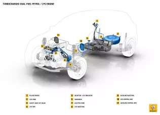 Renault's new dual-fuel petrol/LPG engine