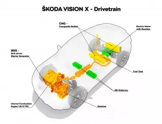 Skoda Vision X drivetrain