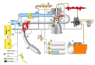 Bosch Dual-fuel system diagram