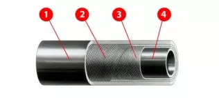 Structure of an LPG hose