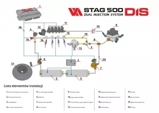 STAG 500 DIS scheme